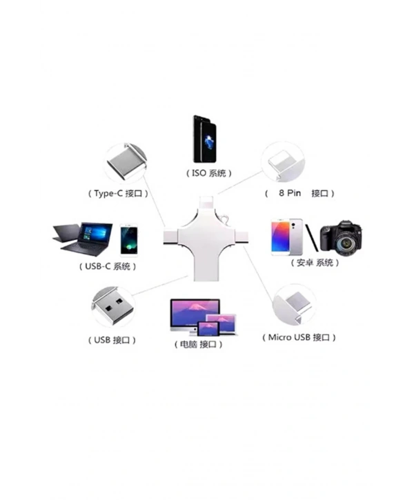 Otg 4in1 Cep Telefonu Çok Fonksiyonlu Usb Flash Bellek 64 Gb Type-c, Micro Sd Ve Kart Okuyucu