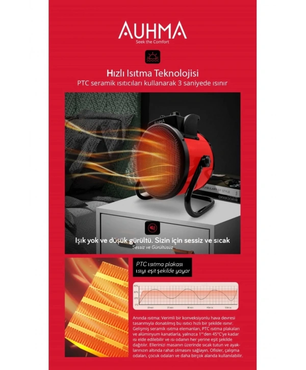 Ultra Güçlü 3000 Watt Taşınabilir Elektrikli Portatif Isıtıcı Soba Sıcak Hava Üfleyen Fan Radyatör