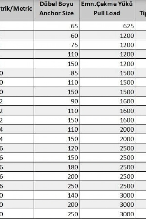 Borulu Çelik Dübel M12X90 (5 Adet)
