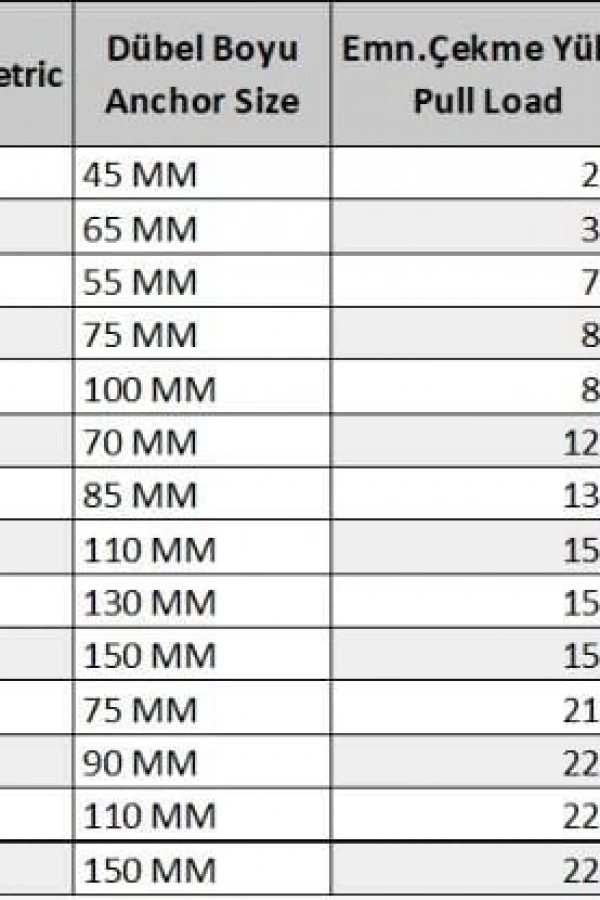 Gömlekli Çelik Dubel M12X110 ( 5 Adet)