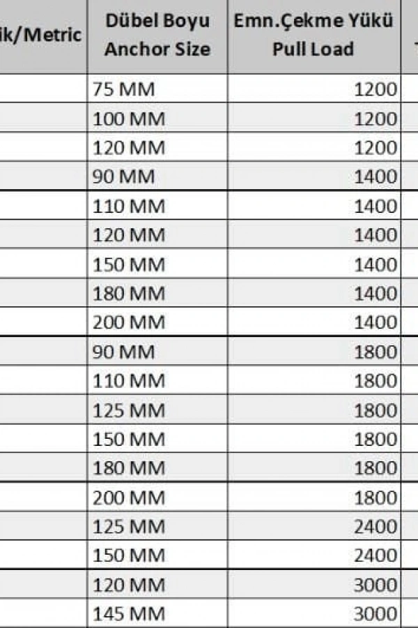 Klipsli Çelik Dübel M8X75 ( 5 Adet)