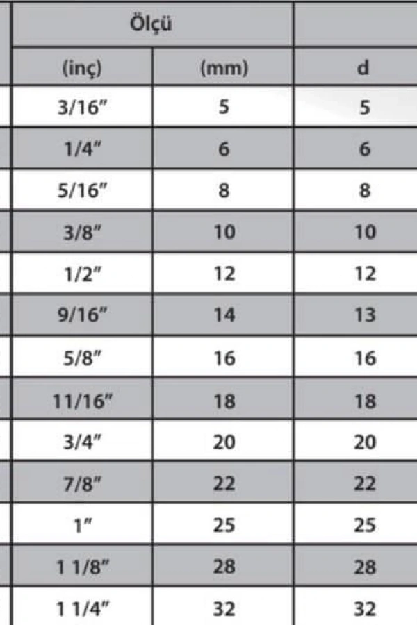 M16 Omega Zincir Kilidi 5/8 ( 2 Adet )
