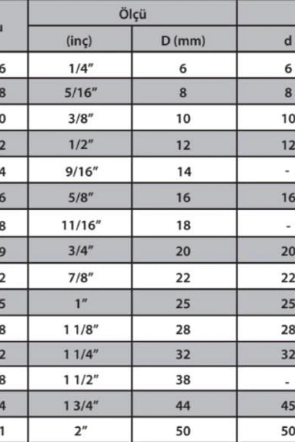 M6 Zincir Kilidi 1/4 ( 4 Adet )
