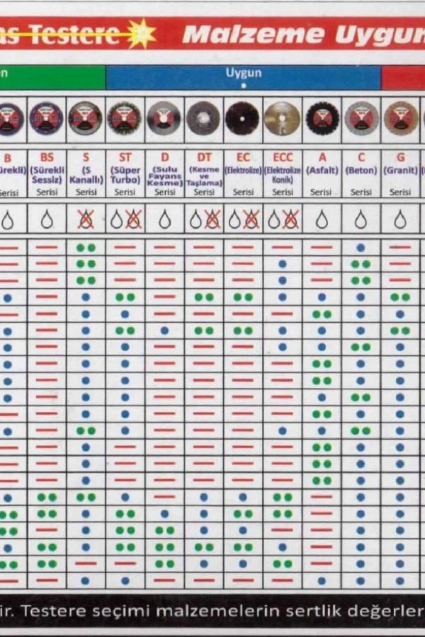 Procut AB 115 mm Turbo Kanallı Elmas Testere
