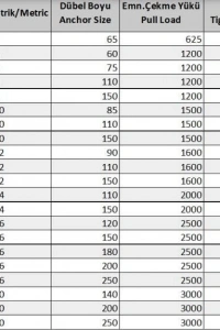 Borulu Çelik Dübel M12X110 ( 5 Adet)