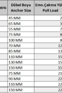Gömlekli Çelik Dubel M6X65 (5 Adet)