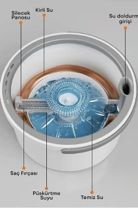 Kirli Ve Temiz Suyu Ayıran Pratik Mop