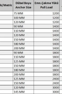 Klipsli Çelik Dübel M16X145 ( 2 Adet)