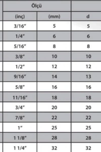 M10 Omega Zincir Kilidi 3/8 ( 2 Adet )