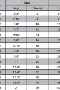 M20 Zincir Kilidi 3/4 ( 2 Adet )