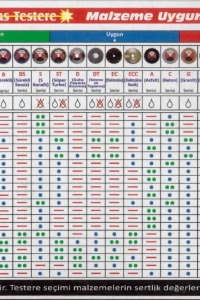 Procut A 230 mm Soketli Elmas Testere