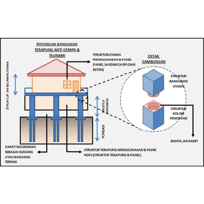 5 KATLI AHŞAP BİNA 20 DAİRELİK