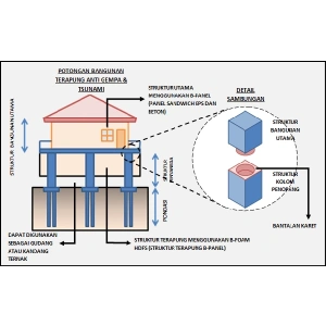 5 KATLI AHŞAP BİNA 20 DAİRELİK