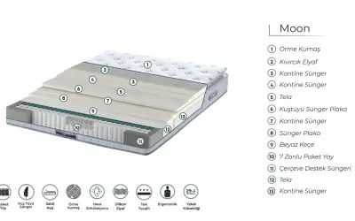 Ergo Moon Paket Yaylı Yatak