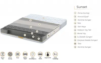 Ergo Sunset Bonel Yaylı Yatak