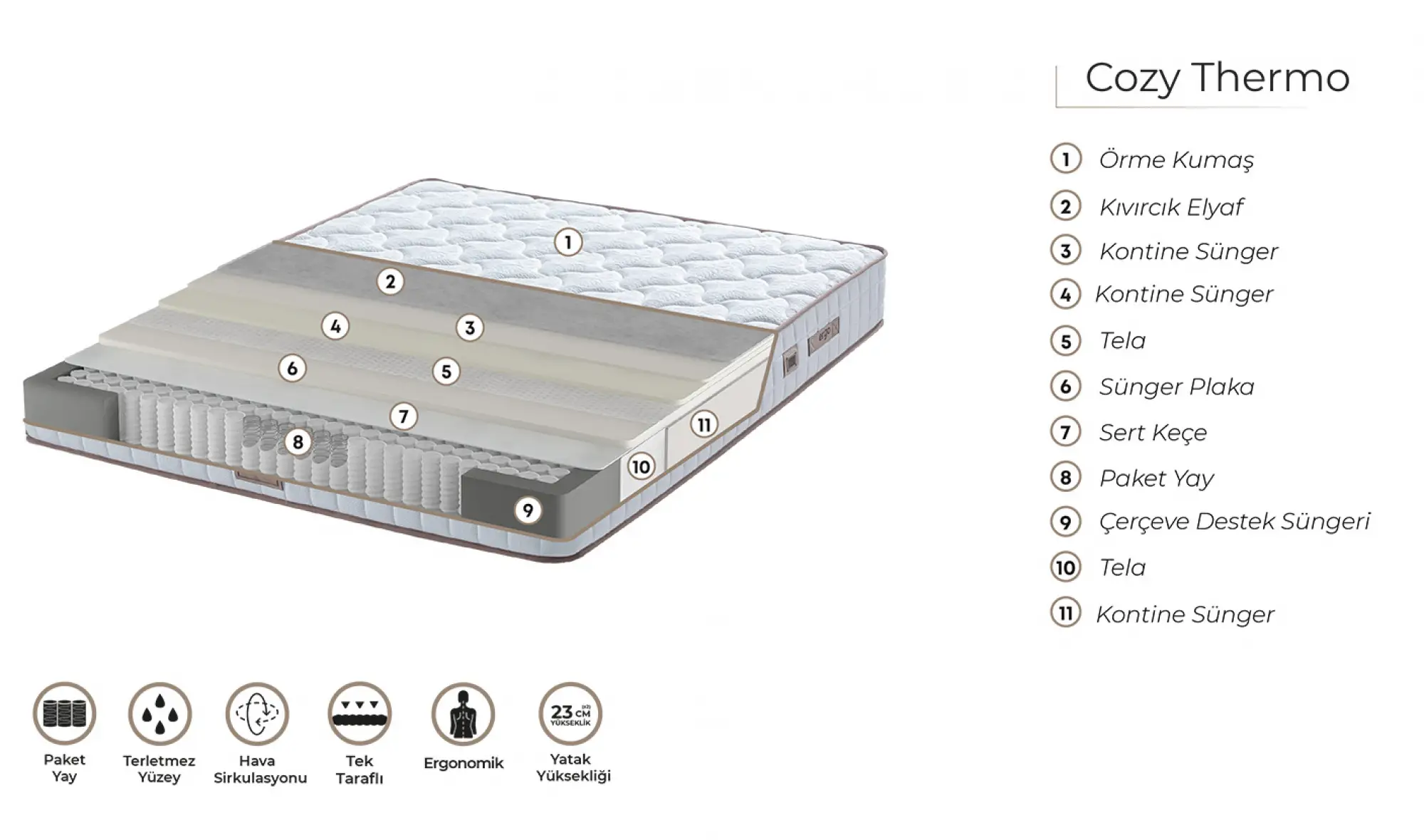 Ergo Cozy Thermo Paket Yaylı Yatak