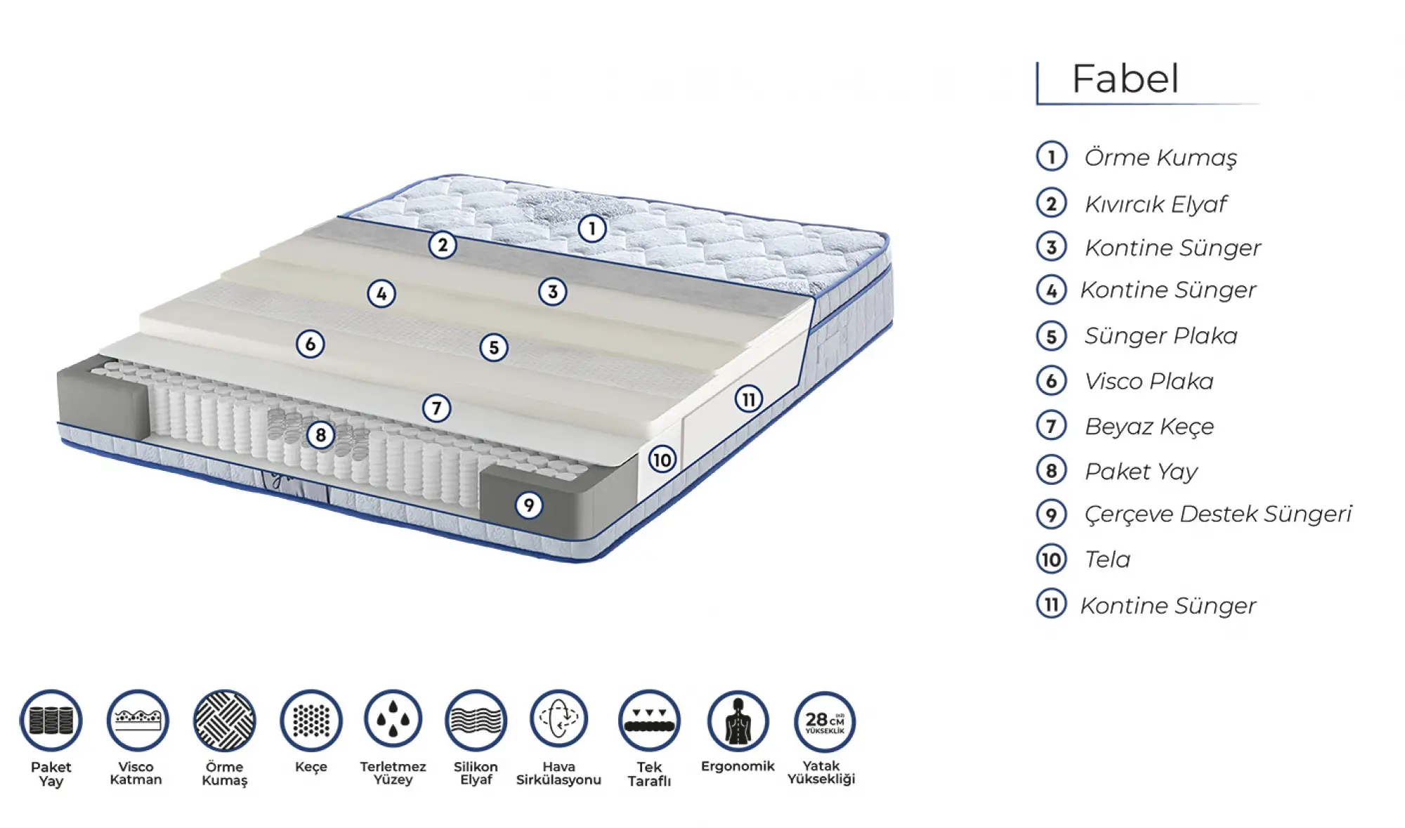 Ergo Fabel Paket Yaylı Yatak