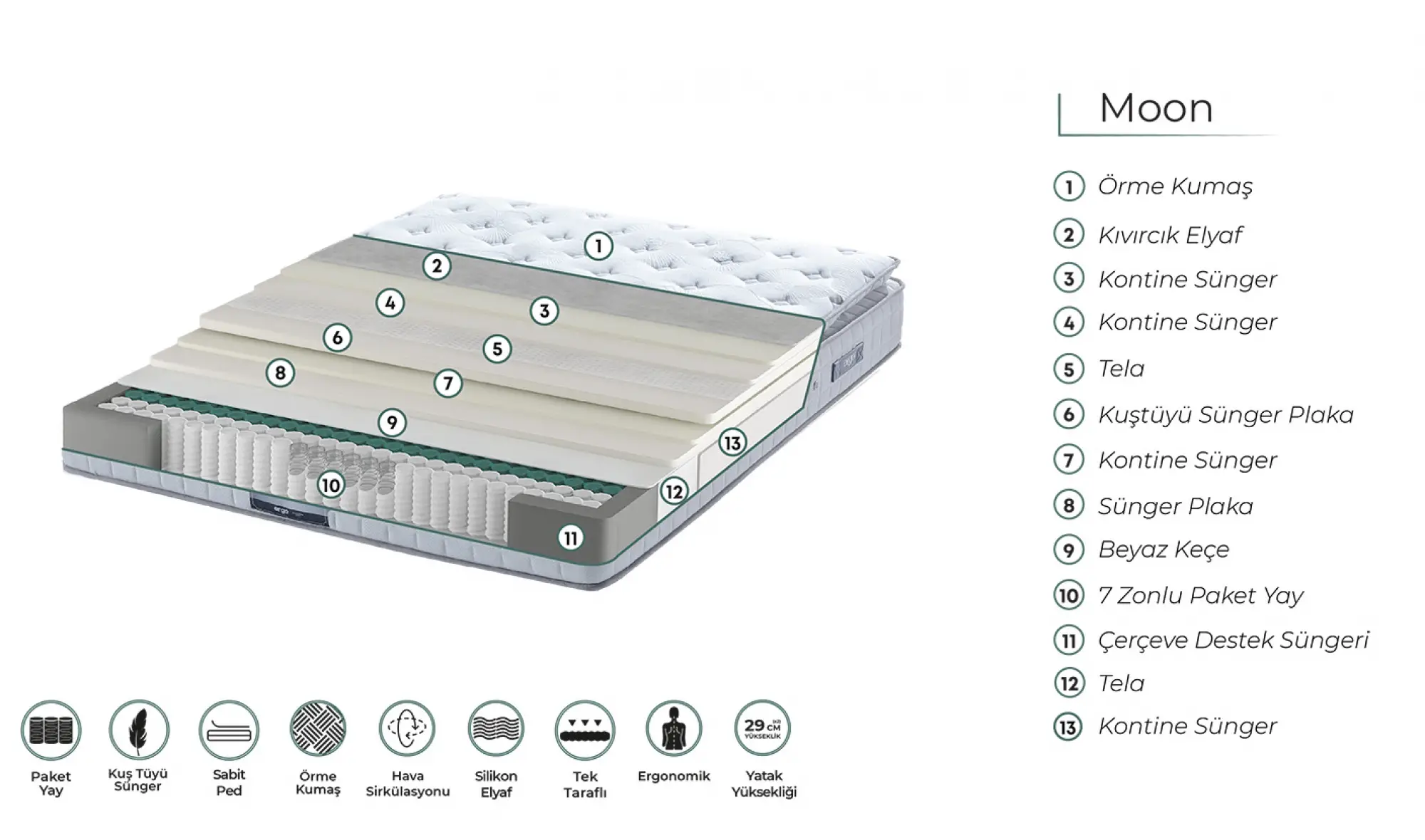 Ergo Moon Paket Yaylı Yatak