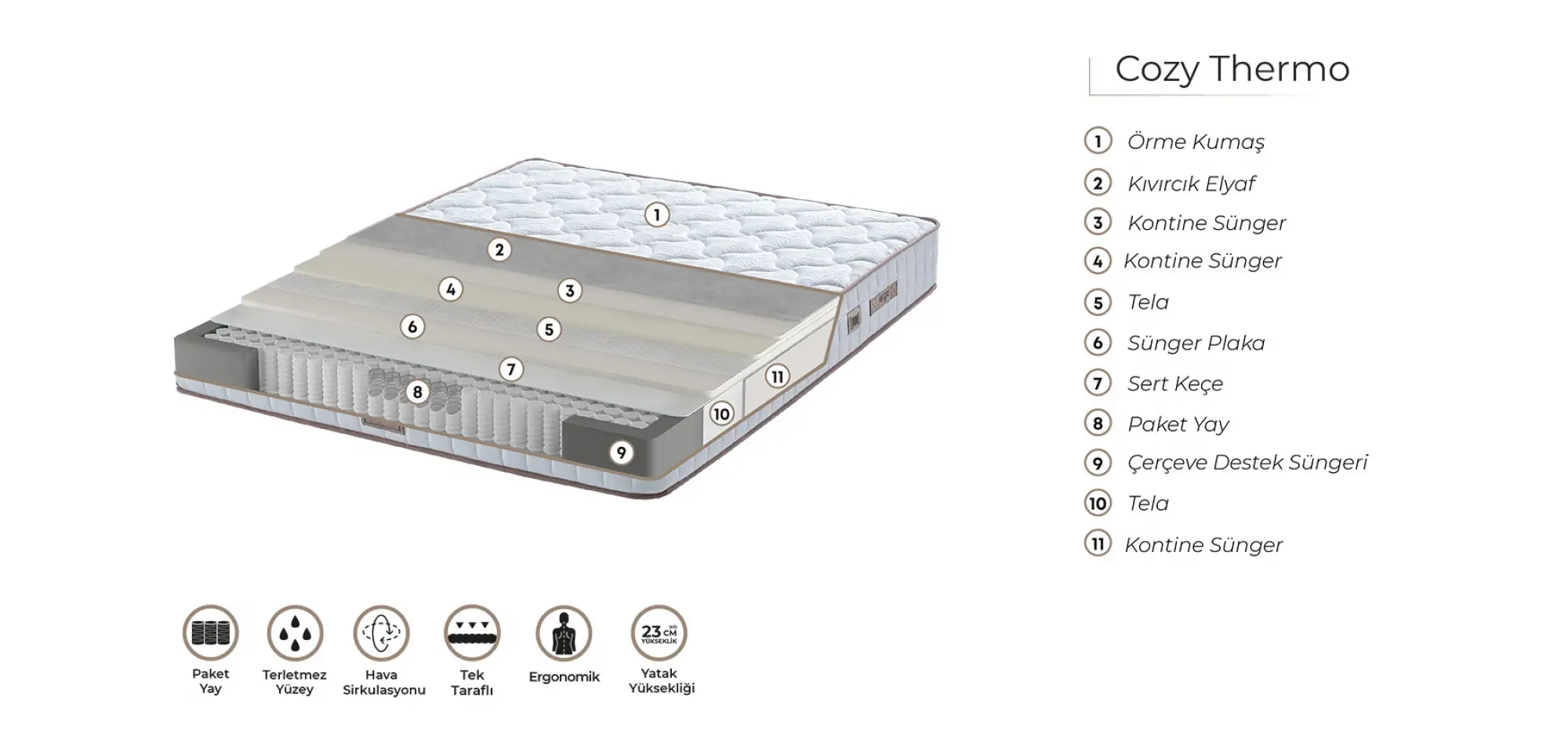 Ergo Cozy Thermo Paket Yaylı Yatak
