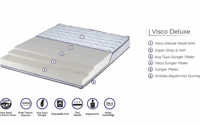 Ergo Vısco Deluxe Yatak
