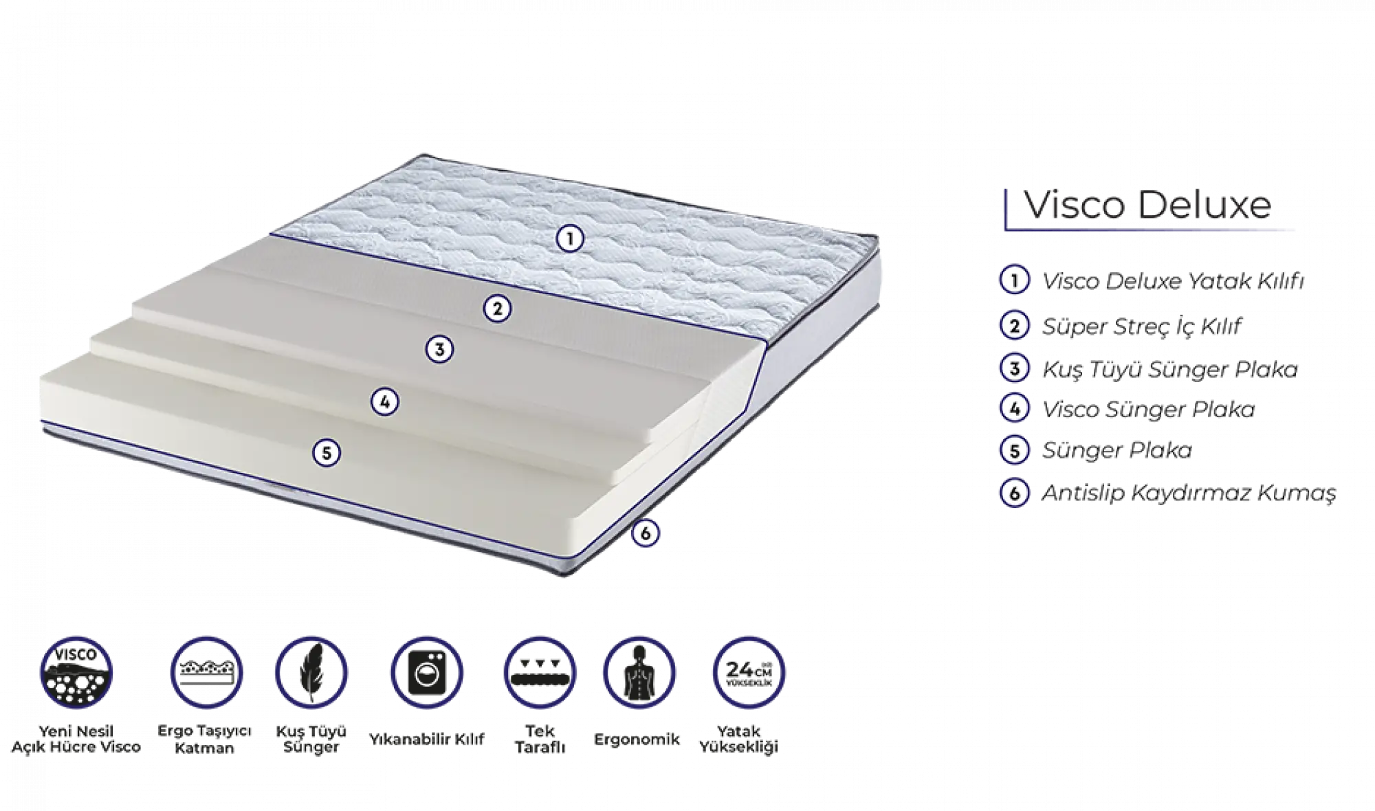 Ergo Vısco Deluxe Yatak