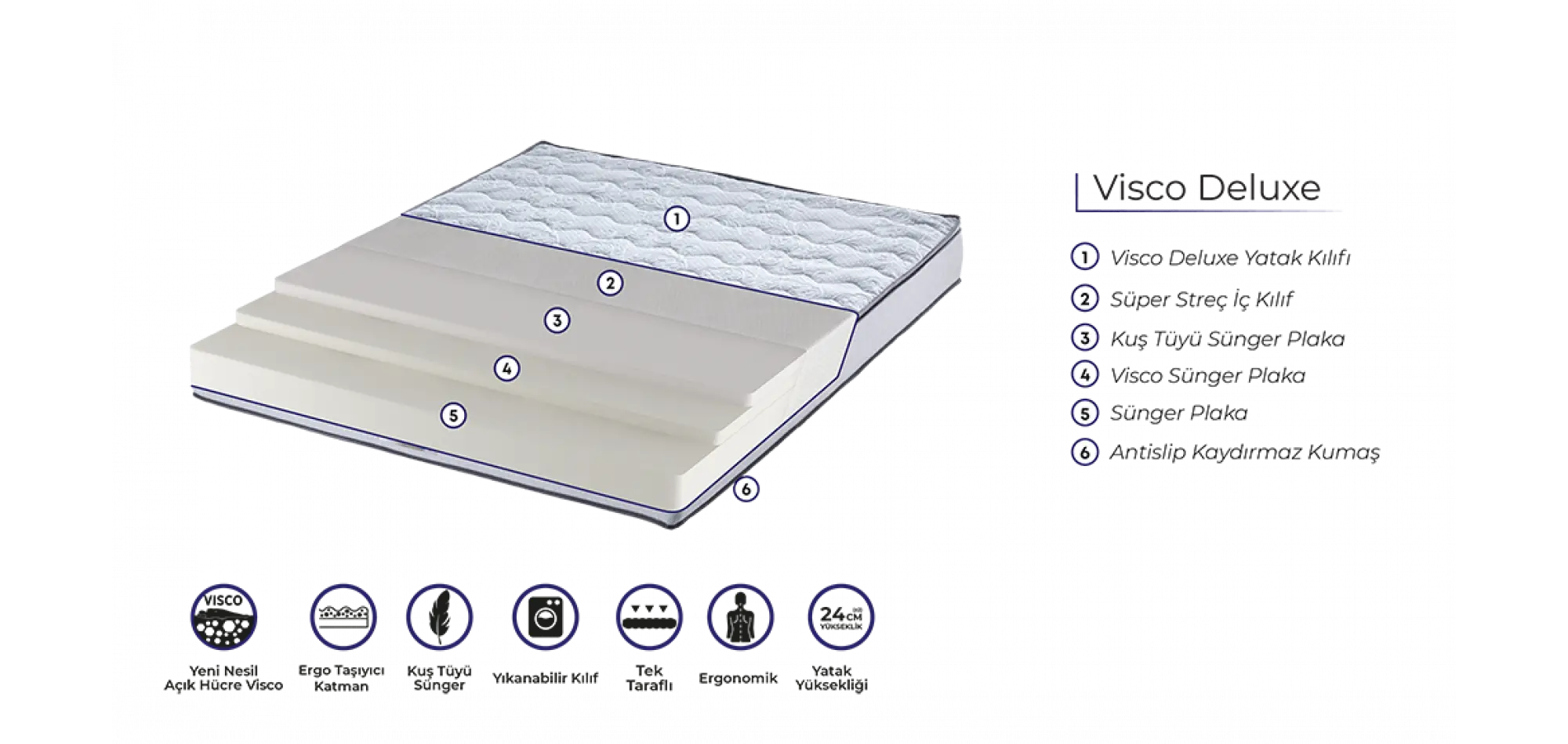 Ergo Vısco Deluxe Yatak