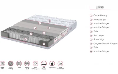 Ergo Blıss Paket Yaylı Yatak