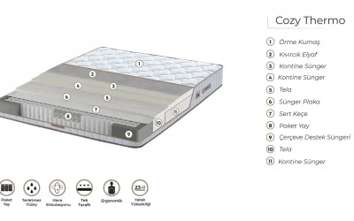 Ergo Cozy Thermo Paket Yaylı Yatak