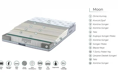 Ergo Moon Paket Yaylı Yatak