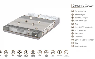 Ergo Organıc Cotton Paket Yaylı Yatak