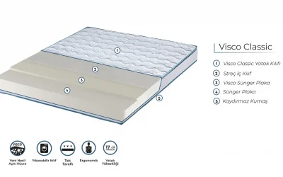 Ergo Vısco Classıc Yatak