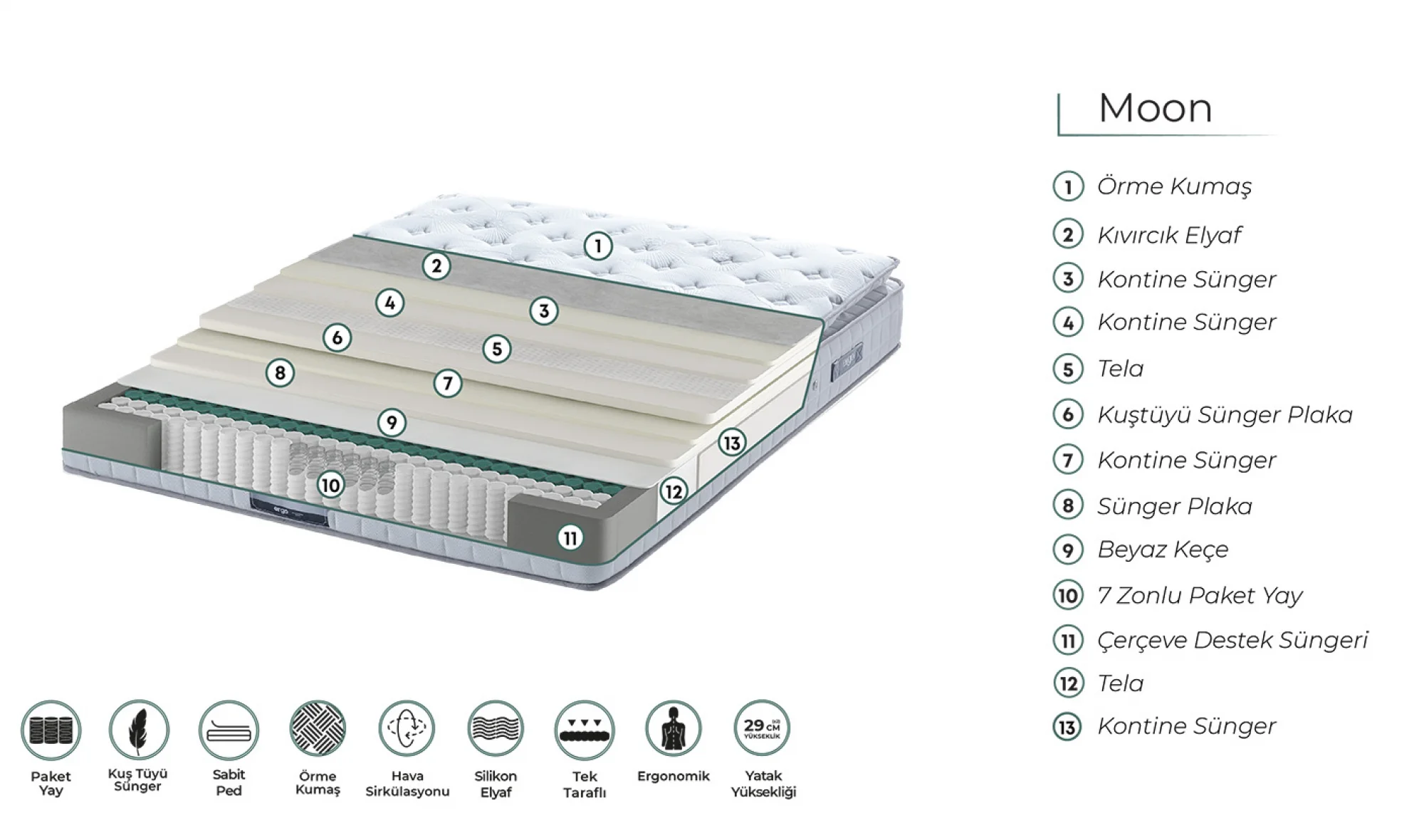 Ergo Moon Paket Yaylı Yatak