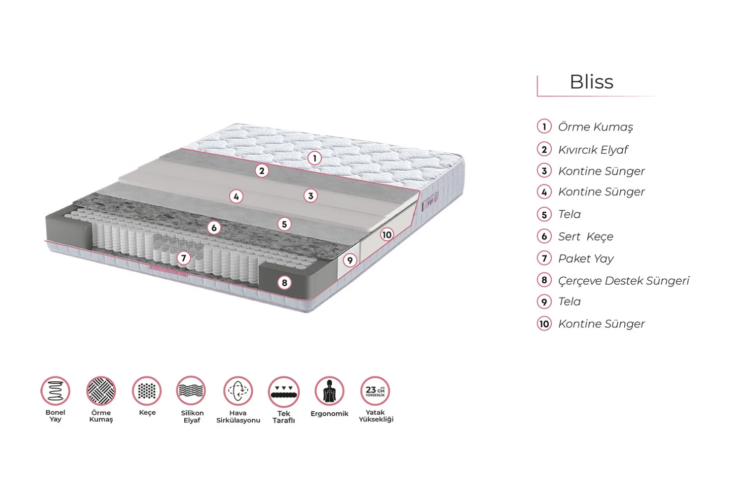 Ergo Blıss Paket Yaylı Yatak