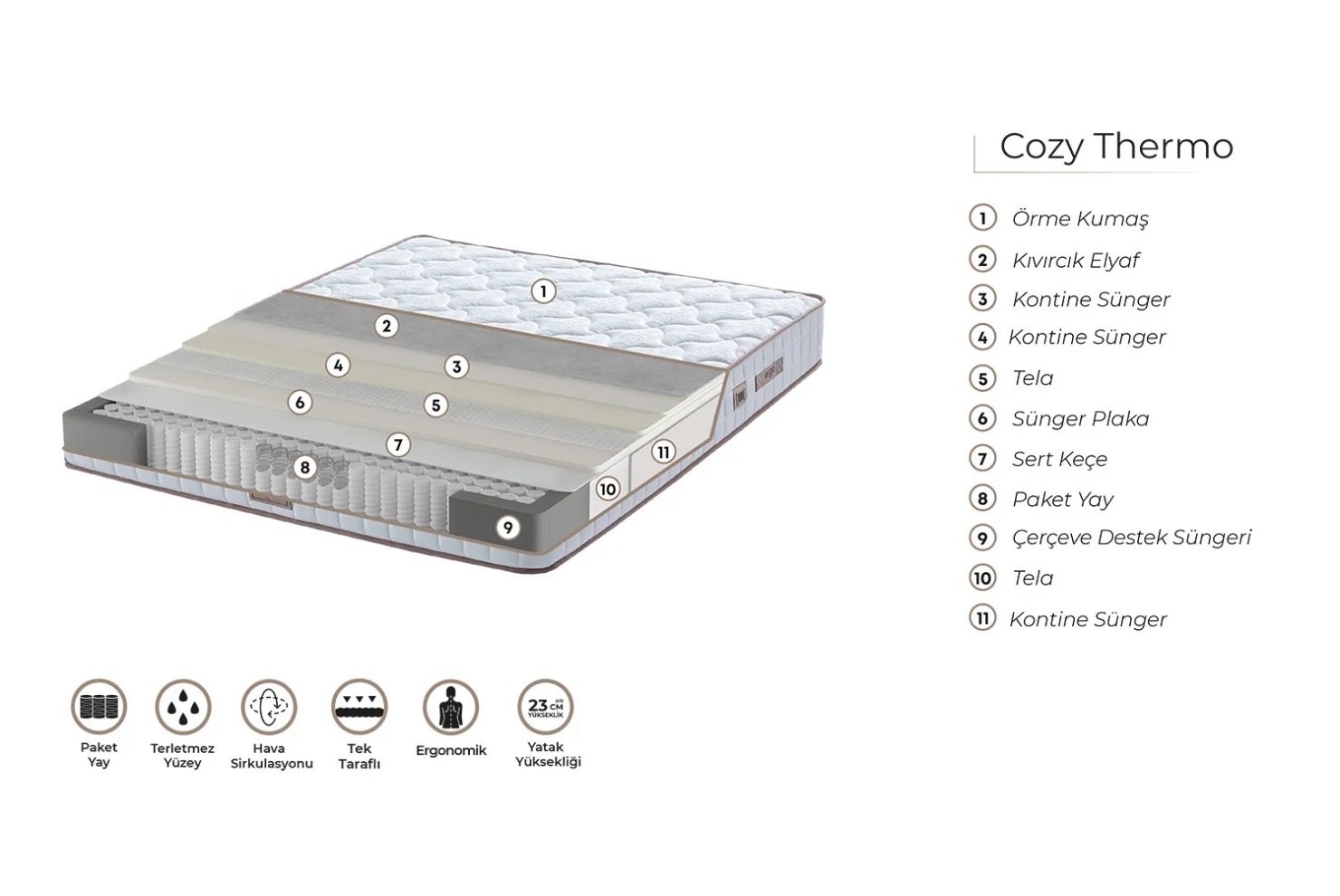 Ergo Cozy Thermo Paket Yaylı Yatak
