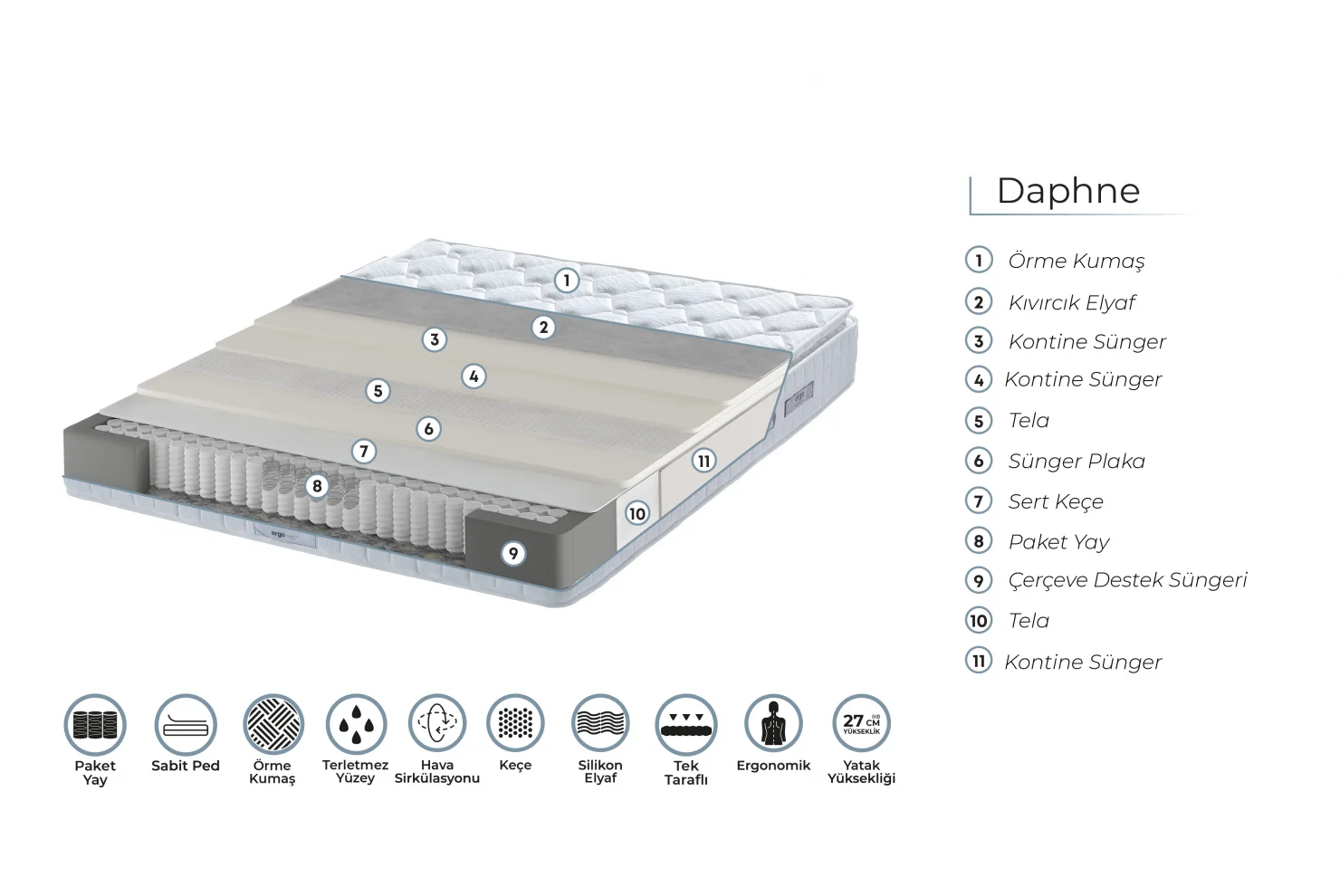Ergo Daphne Paket Yaylı Yatak