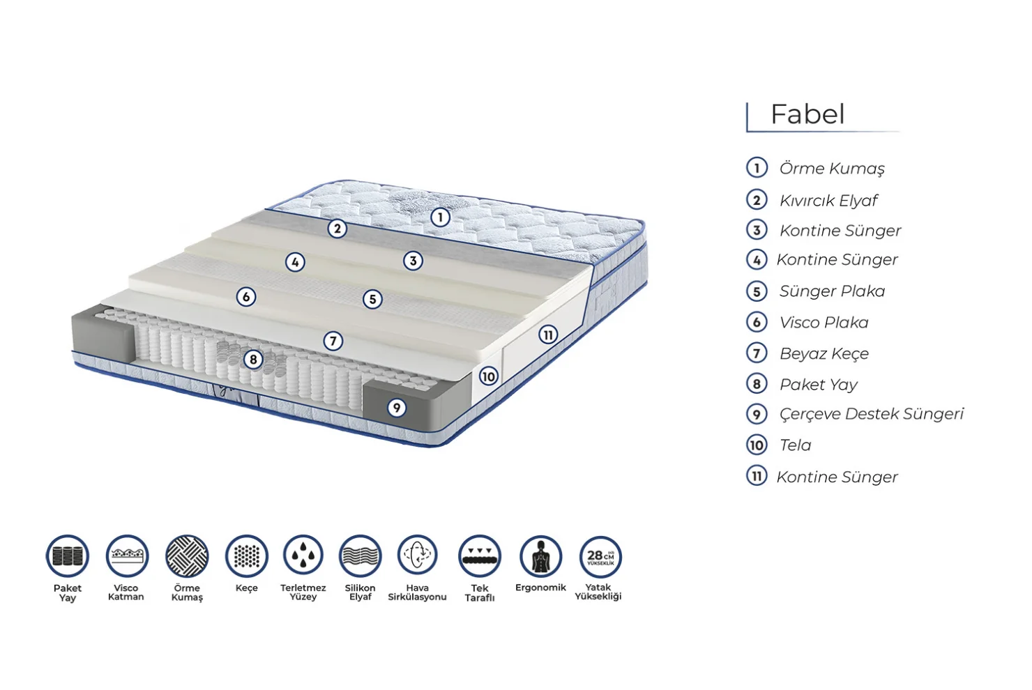 Ergo Fabel Paket Yaylı Yatak