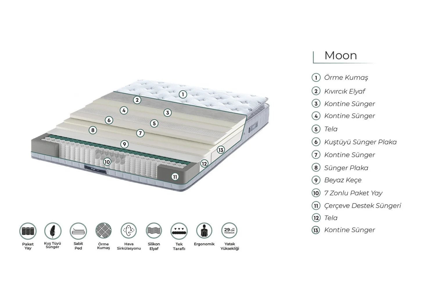 Ergo Moon Paket Yaylı Yatak