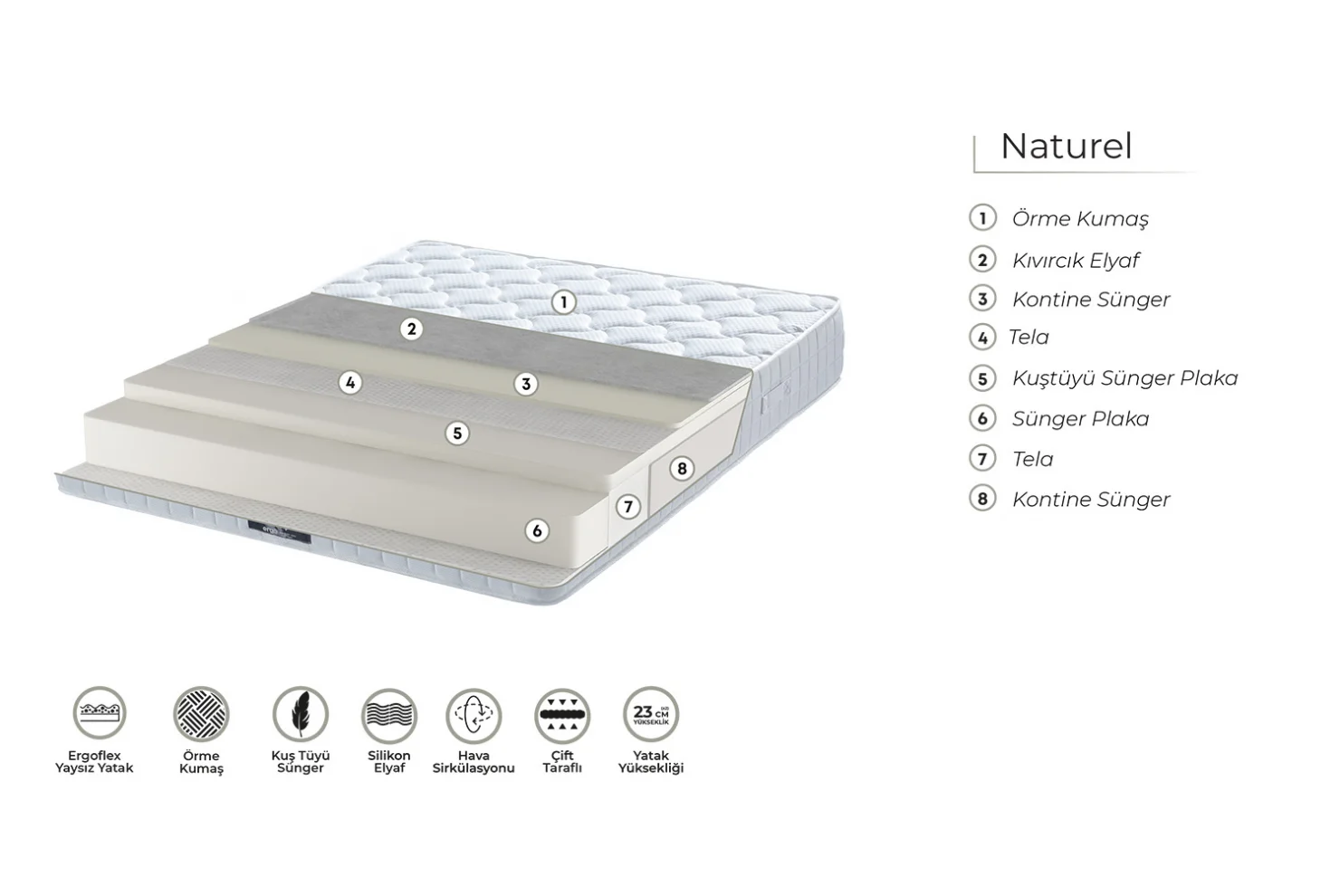 Ergo Naturel Lateksit Yatak