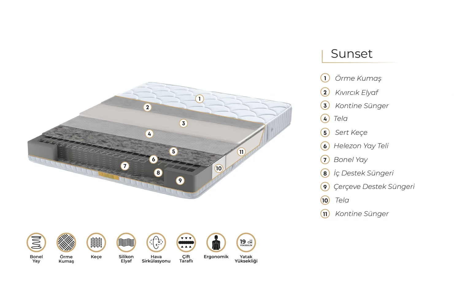 Ergo Sunset Bonel Yaylı Yatak