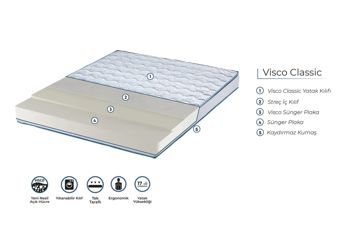 Ergo Vısco Classıc Yatak