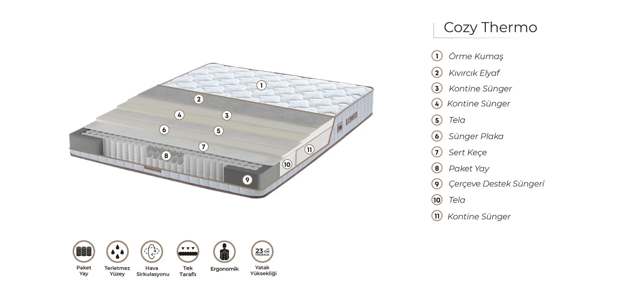 Ergo Cozy Thermo Paket Yaylı Yatak