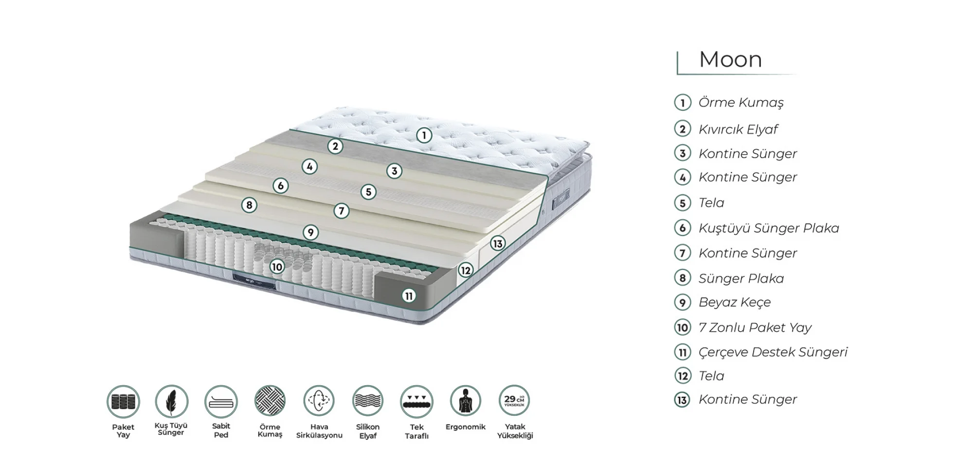 Ergo Moon Paket Yaylı Yatak