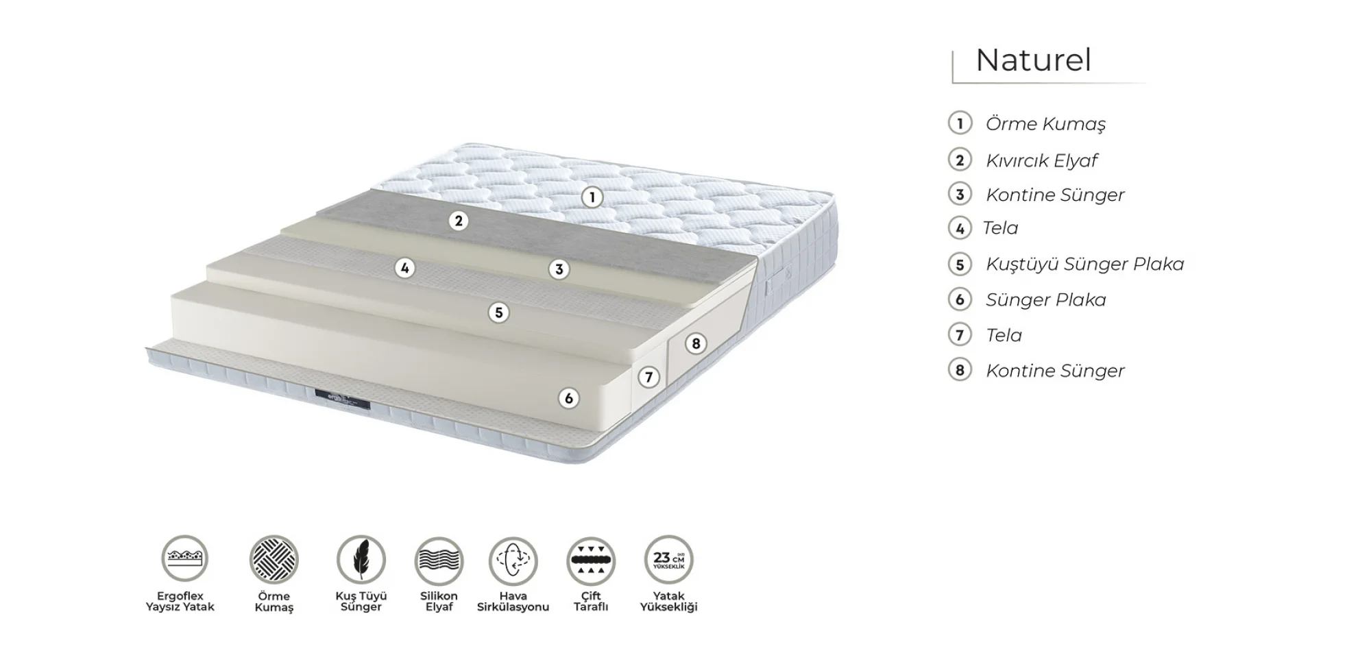 Ergo Naturel Lateksit Yatak