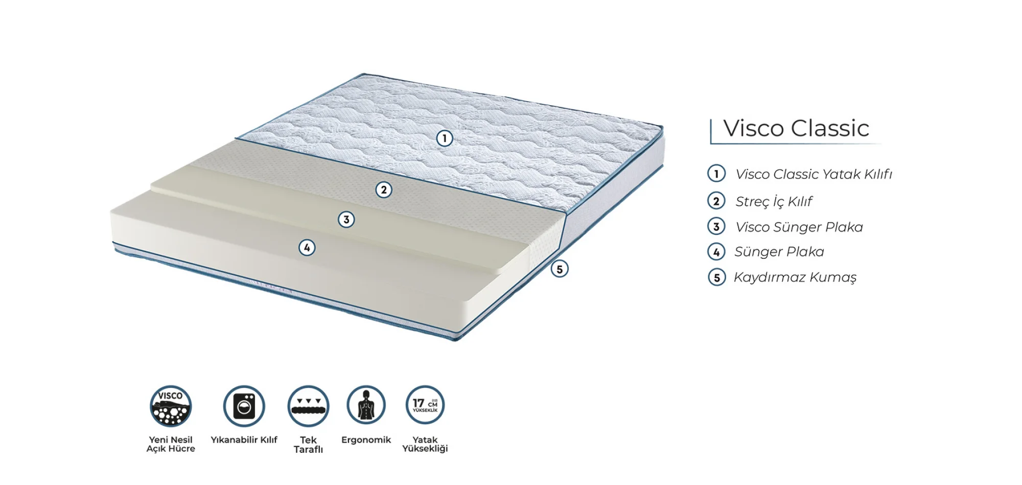 Ergo Vısco Classıc Yatak
