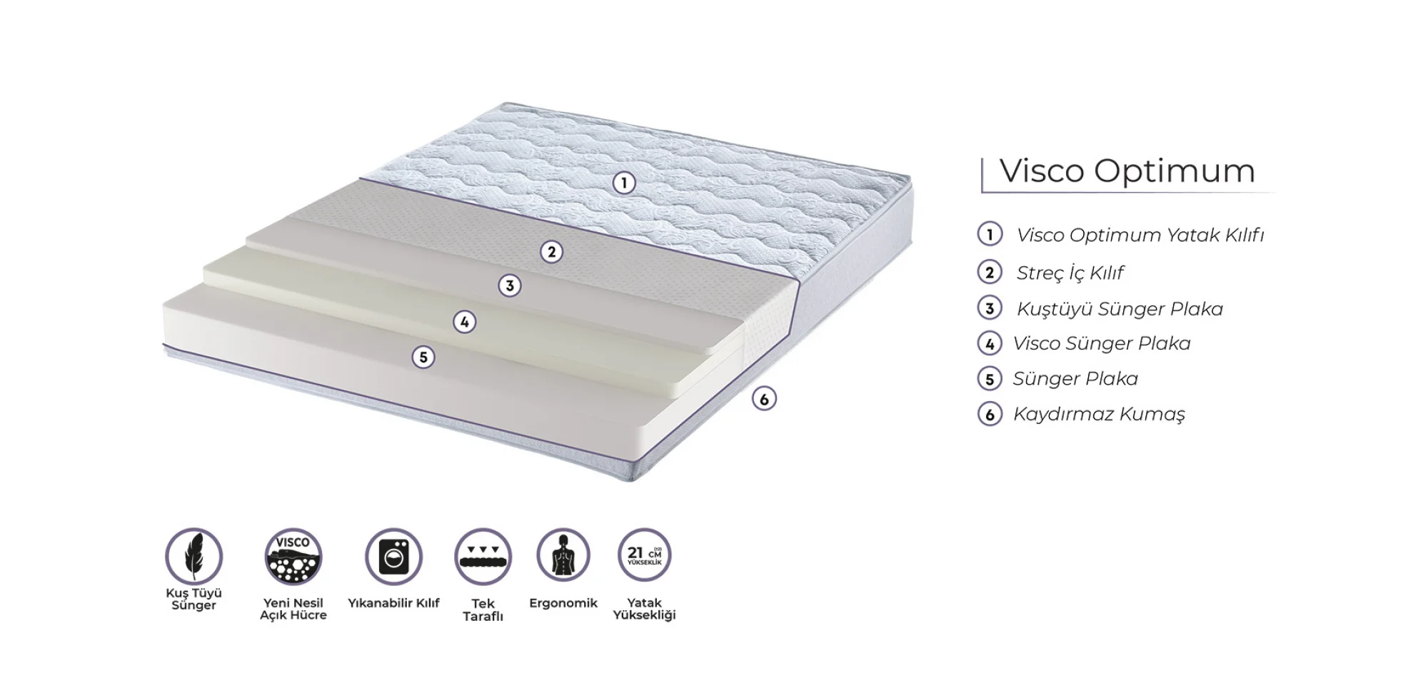 Ergo Vısco Optımum Yatak