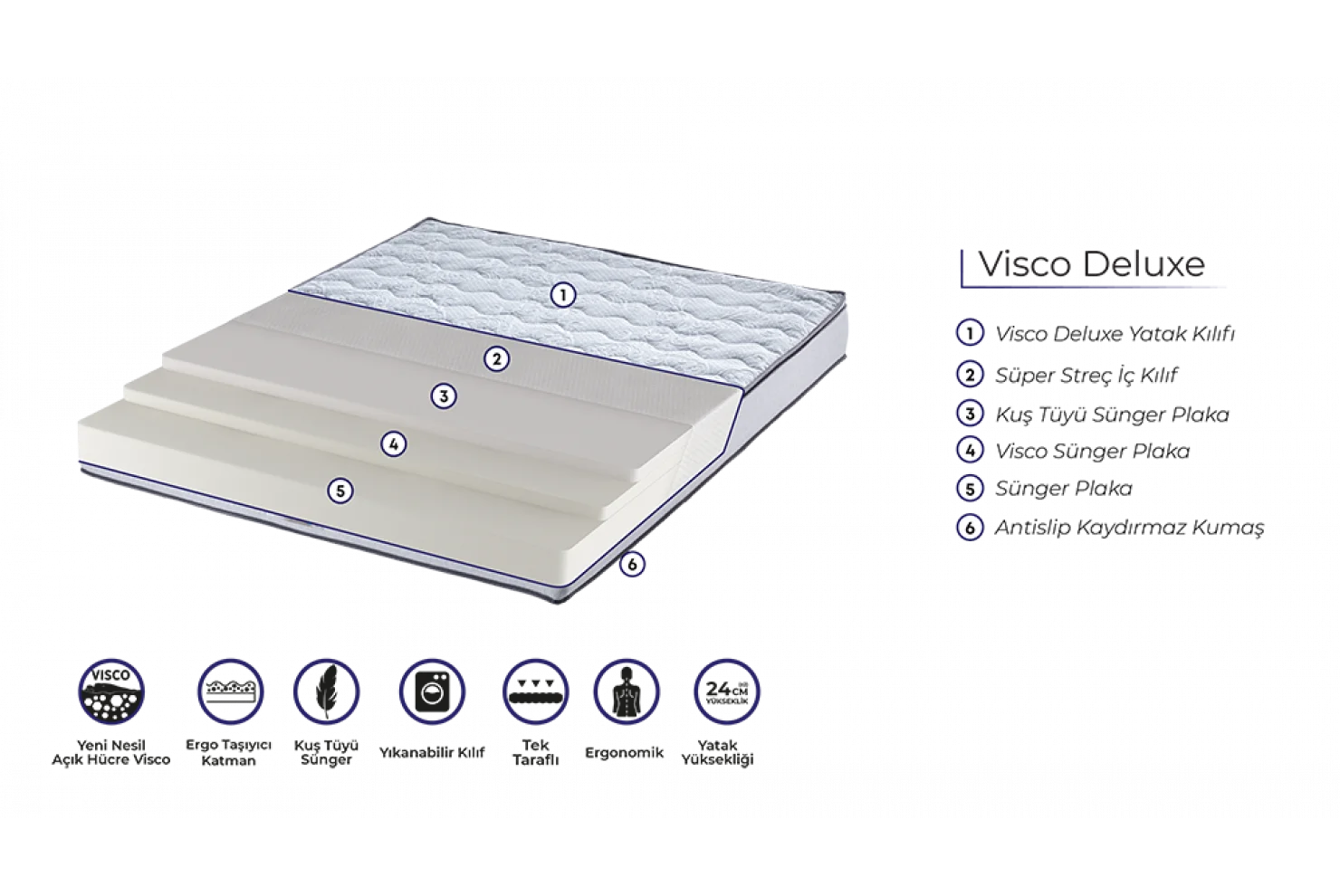 Ergo Vısco Deluxe Yatak
