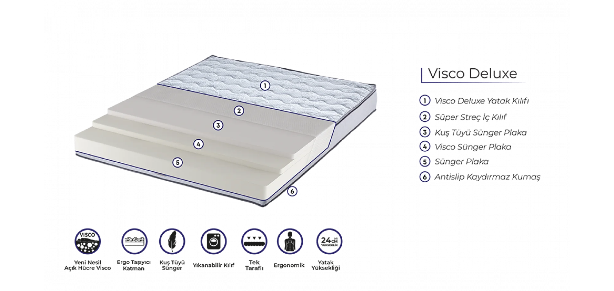 Ergo Vısco Deluxe Yatak