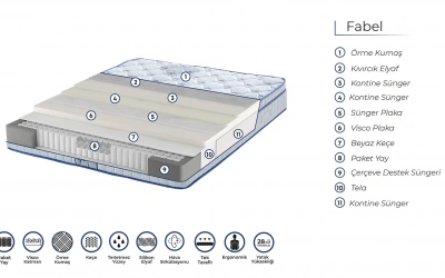 Ergo Fabel Paket Yaylı Yatak