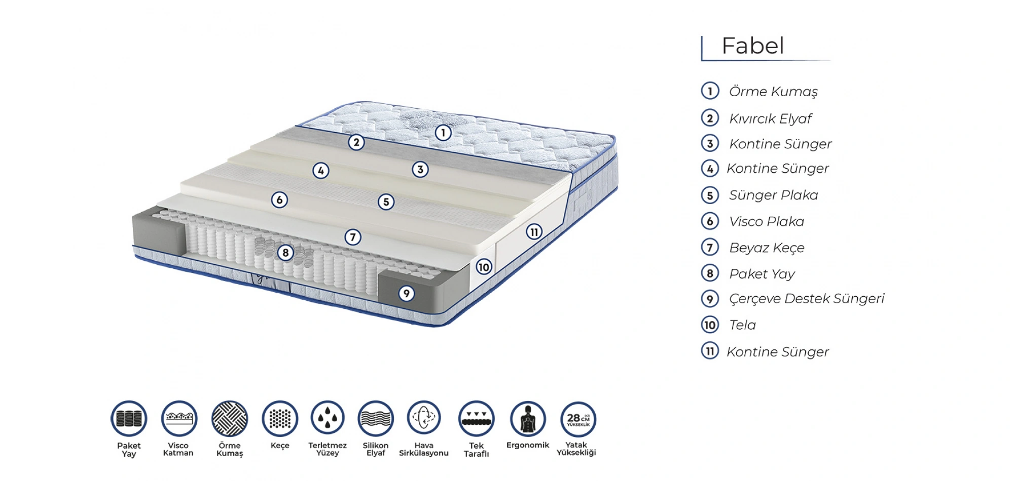 Ergo Fabel Paket Yaylı Yatak