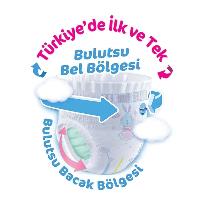 Nessiworld Molfix Külot Bez Fırsat Paketi 4 Beden 9-14 Kg 56 Adet